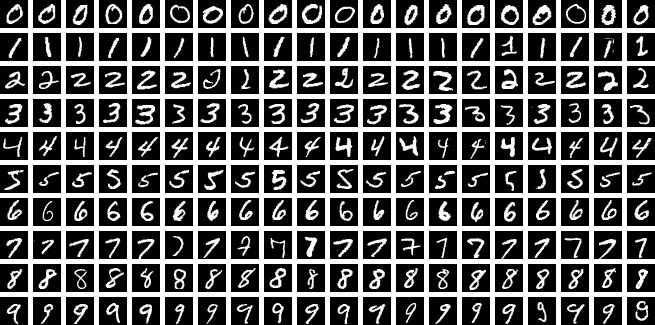 Rows of labelled handwritten digits from the MNIST dataset